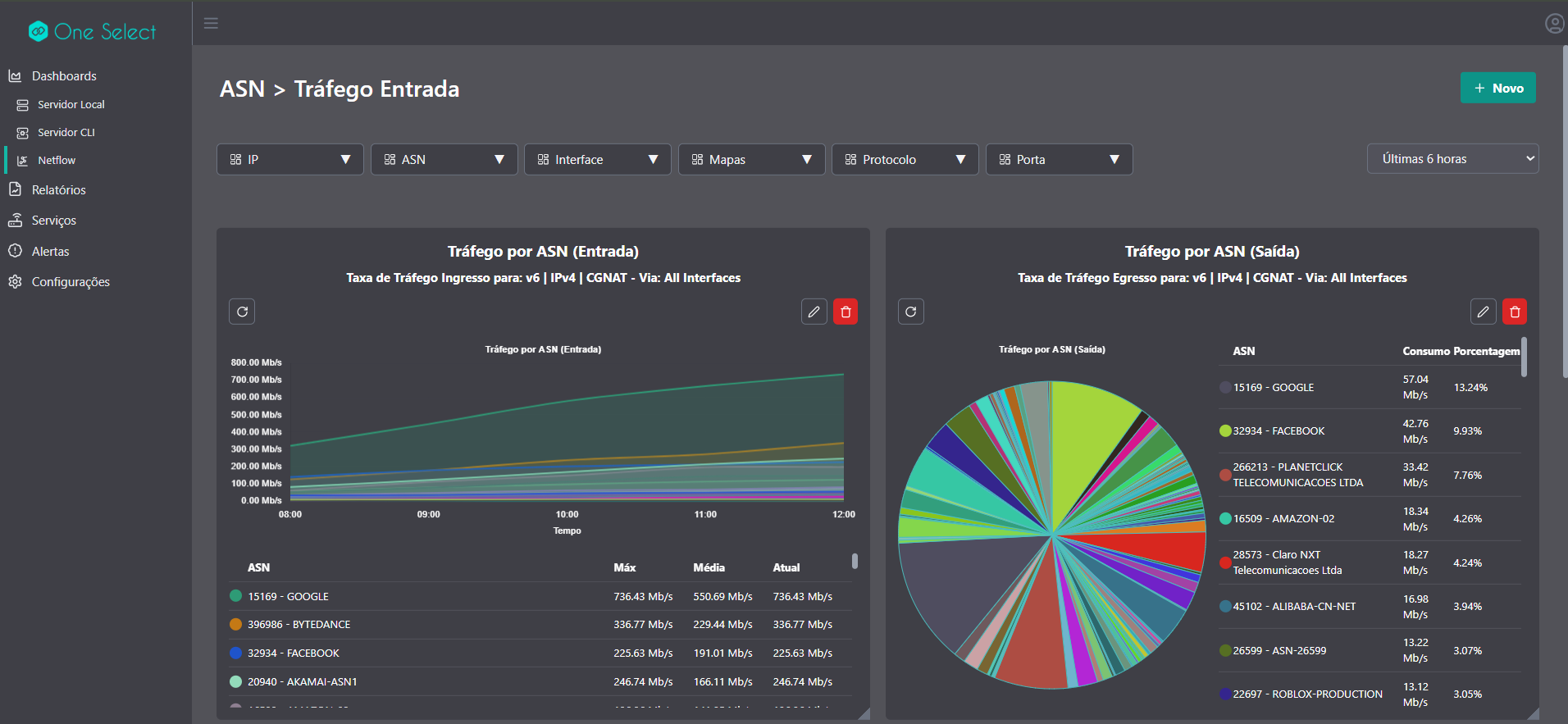 Dashboard Netflow One Select